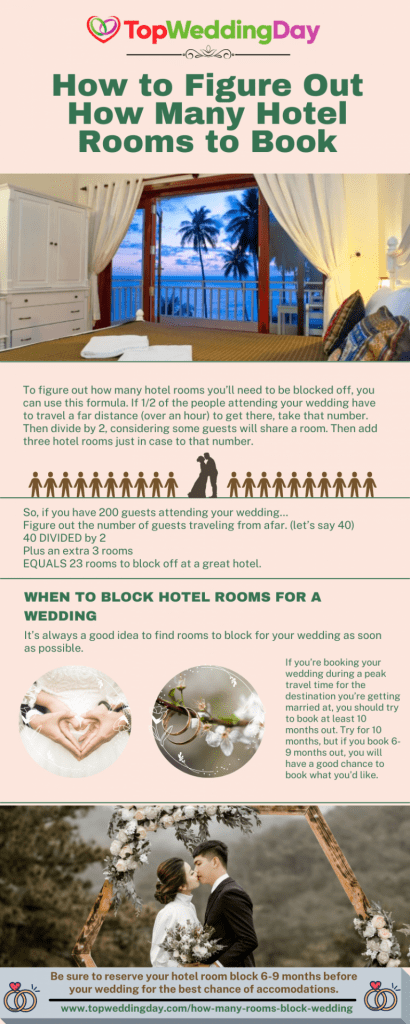 How to,
Rooms to Block for a Wedding,
Hotel Rooms to Book